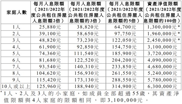 2021年4月1日起限額