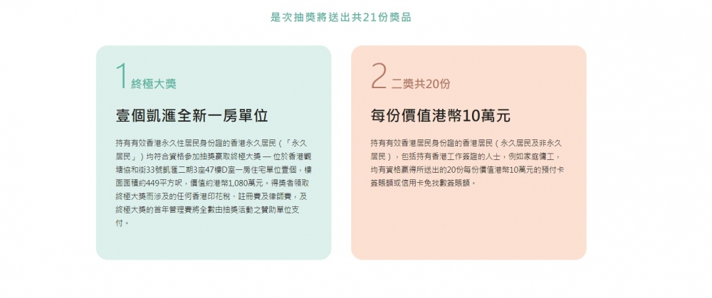 除了終極大獎凱滙單位,仲有20份10萬元的預付卡簽賬額或信用卡免找數簽賬額的二獎。
