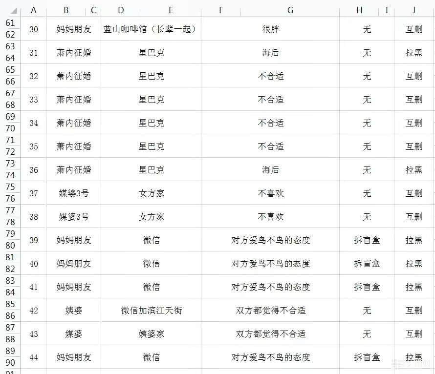 微博