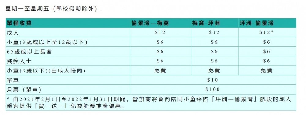 愉景灣至梅窩的船班收費表(星期一至星期五,學校假期除外)。