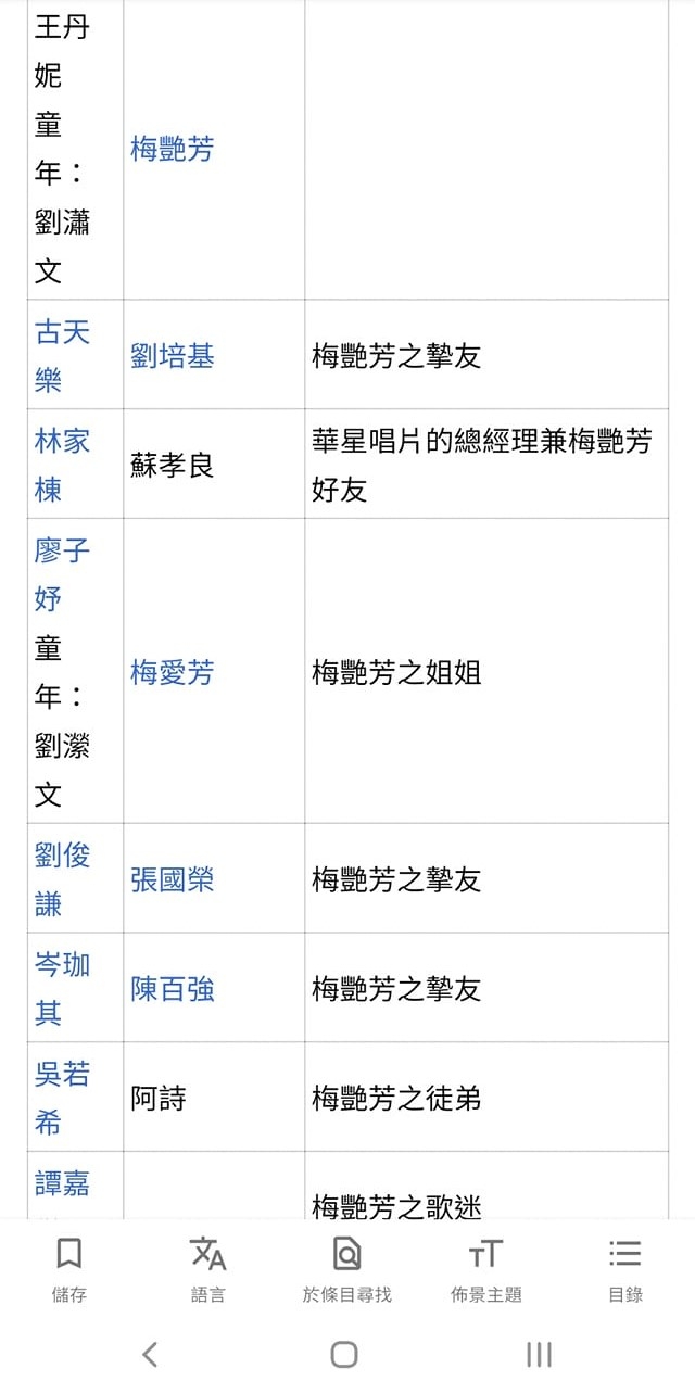 網上流傳的《梅艷芳》非官方演員名單引起不少人不滿。