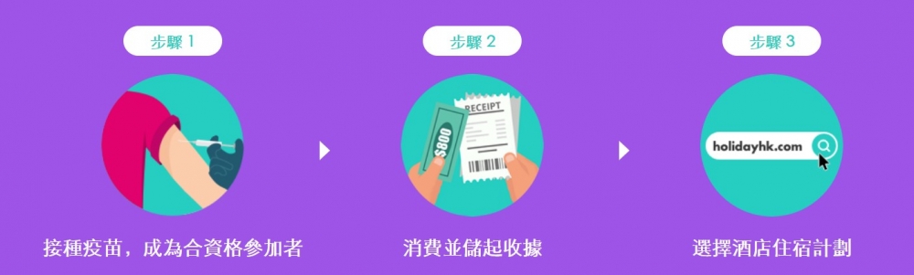 「賞你住」計劃換領登記教學。