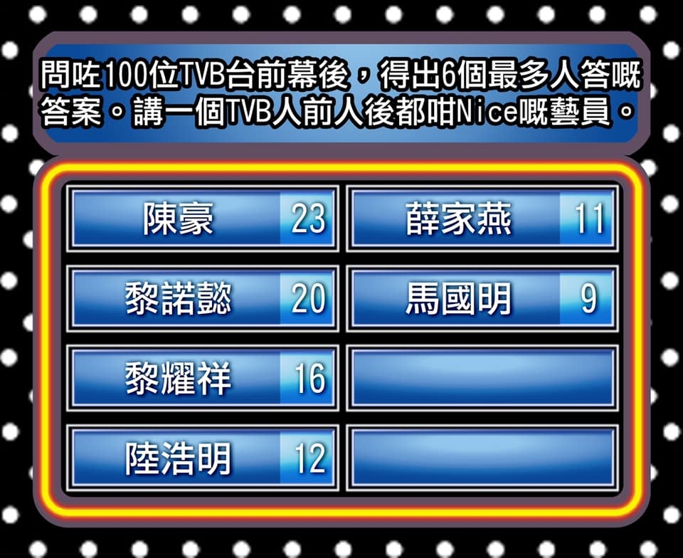 100位TVB台前幕後投票「TVB人前人後都咁Nice嘅藝員」完整名單