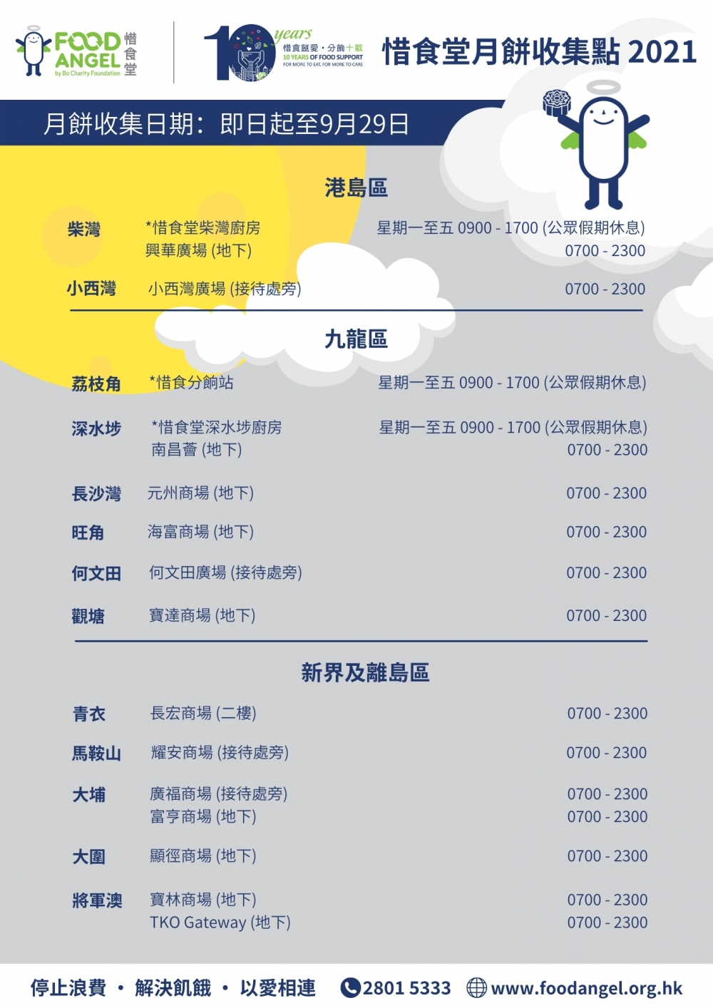 市民可以將月餅捐贈到惜食堂的收集點。