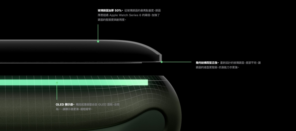 Apple Watch 7的錶面比上一代增厚50%,更堅固耐用。