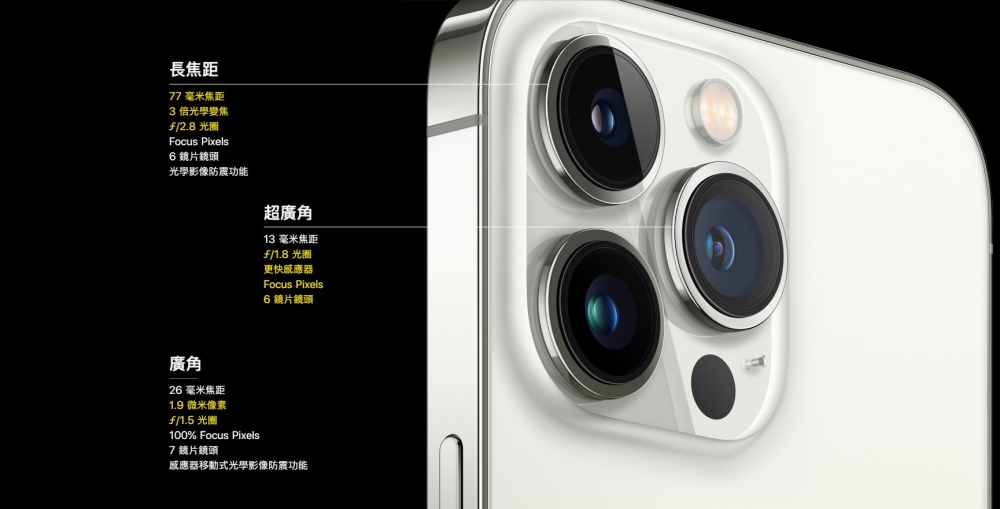 iPhone 13 Pro/Pro Max繼續沿用三鏡頭,但鏡頭光圈變得更大,並配備感應器移動式光學影像防震功能。
