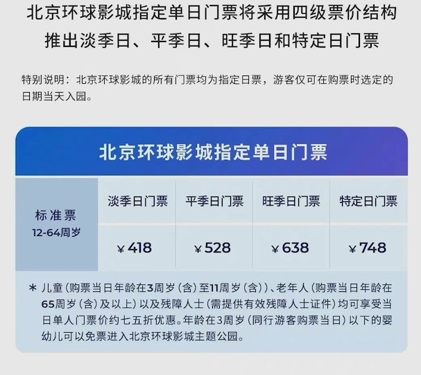 北京環球影城嘅門票主要分為4個唔同價錢!