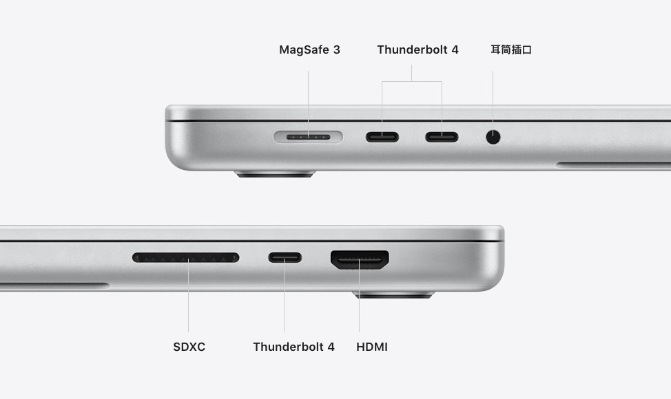 MacBook Pro設有3個Type-C、1個HDMI、1個3.5mm耳機插槽,十分齊全。