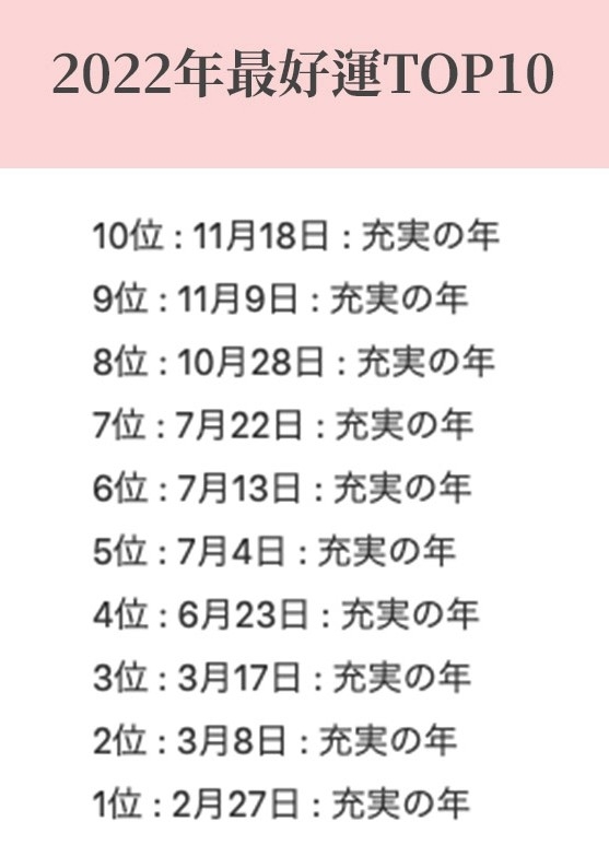日本占卜網站公佈2022年生日運勢排行榜,足足有有366個生日日期!