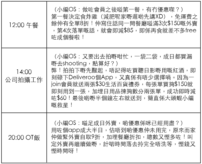等小編自己用過先知，係咪嗌足全日、嗌邊間都咁抵先？