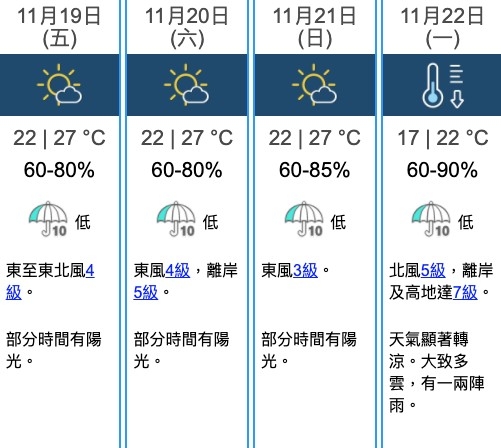 天文台預料當日天晴,有利市民觀賞月偏食!