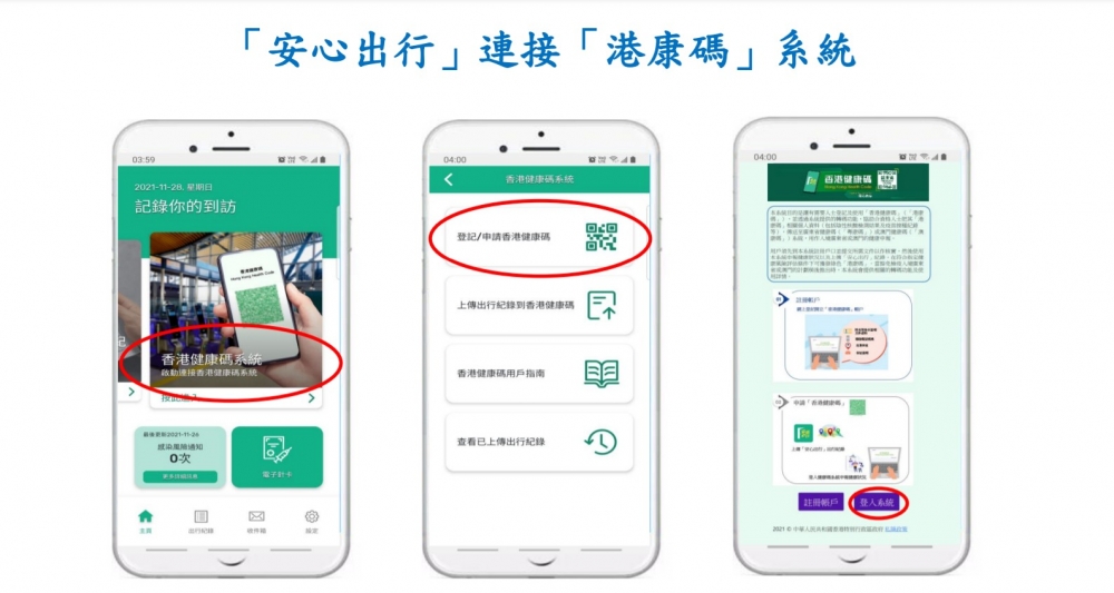 用戶可自行決定是否將他們在「安心出行」App中的出行紀錄等資料上傳到「港康碼」系統。