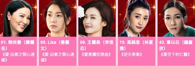 「最受歡迎電視女角色」五強名單