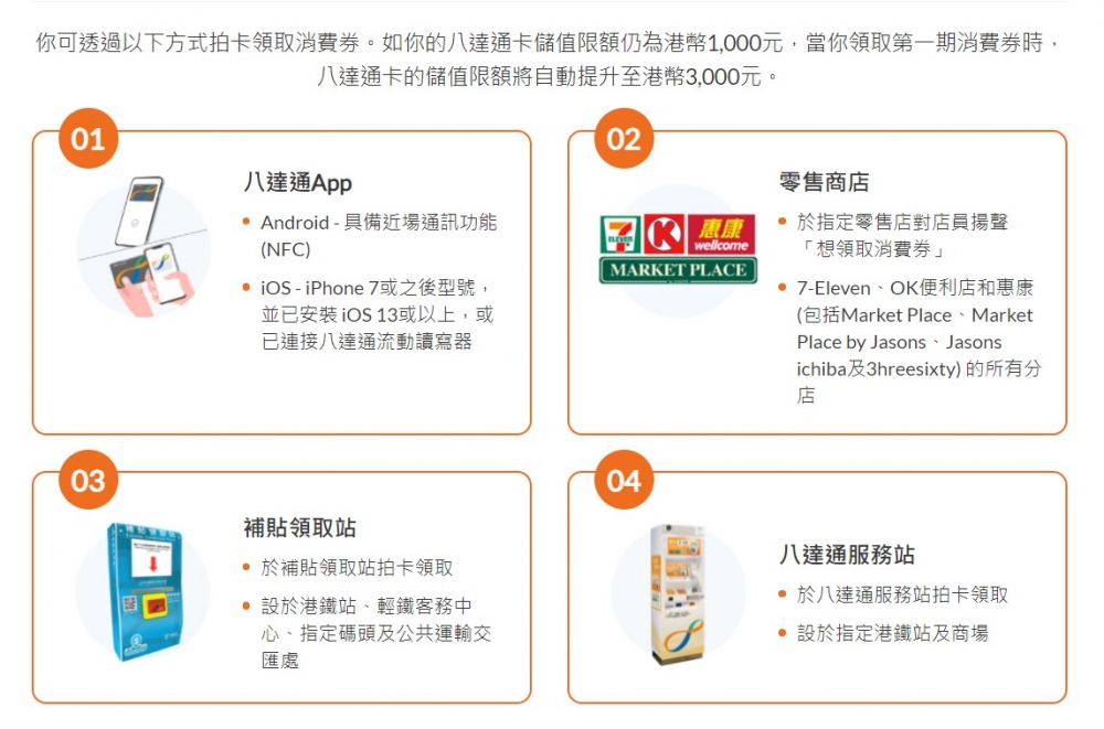 八達通電子消費券可透過四大渠道拍卡領取。