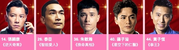 「最佳男配角」五強名單