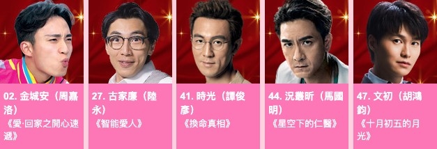 「最受歡迎電視男角色」五強名單