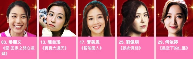 「最佳女配角」五強名單