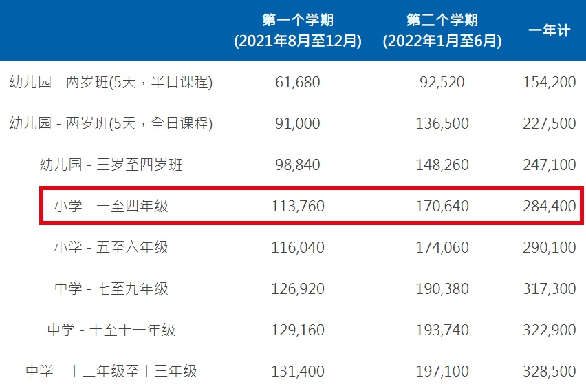 要讀一流嘅國際名校,上不了付上高昂學費