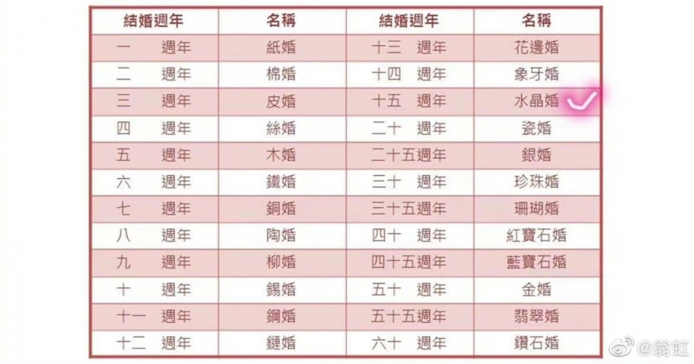 結婚15年可稱為「水晶婚「
