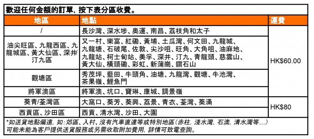 外賣地區運送收費表