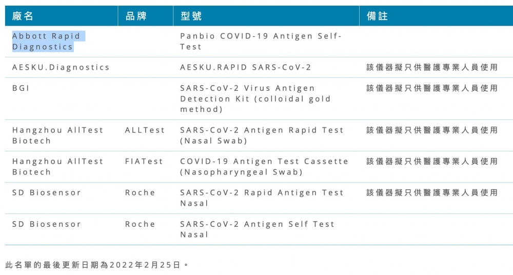 衞生署醫療儀器行政管理制度下已表列的快速抗原測試。
