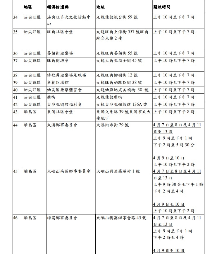 各區補漏拾遺派發站名單三
