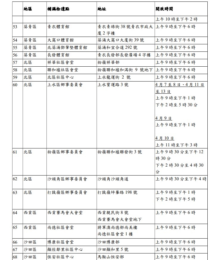 各區補漏拾遺派發站名單五