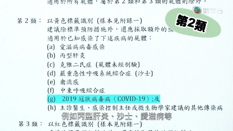 新冠肺炎患者遺體被歸入第二類遺體。