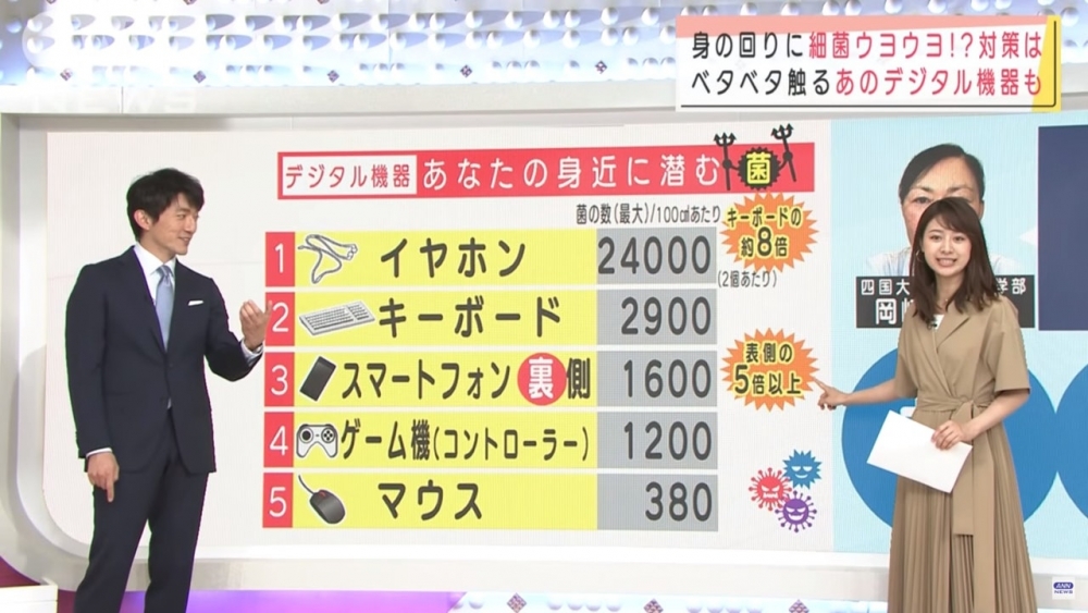 我們最近和最常接觸的手機竟然比廁所板更污糟,大家一定要使用正確的消毒手機方法,防止被病毒感染。