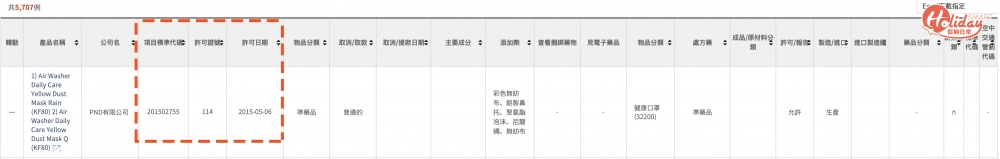 如果有官方認證，理論是可以搜索成功。頁面右方會有口罩的許可日期和口罩編碼。