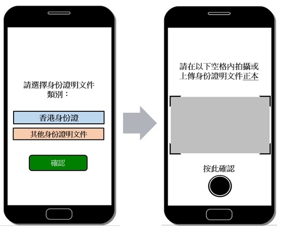 電話卡實名登記步驟 ：STEP 3
