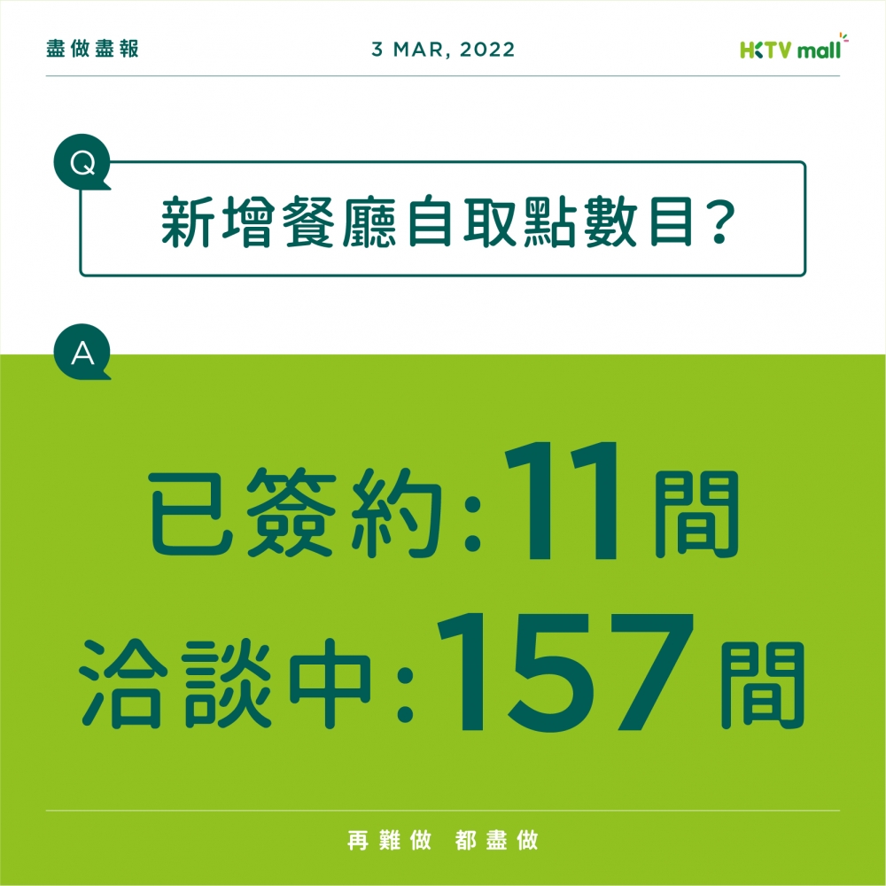 目前有11間已簽約，157間仍在商談中。