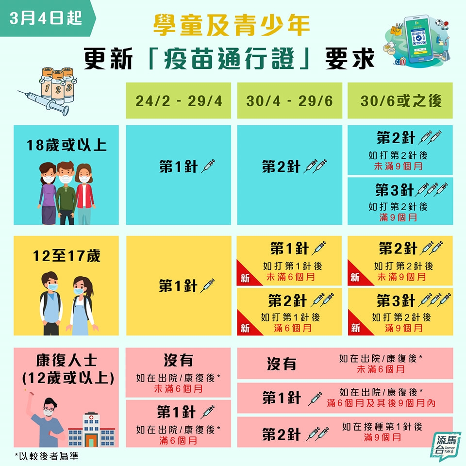 「疫苗通行證」接種時間表