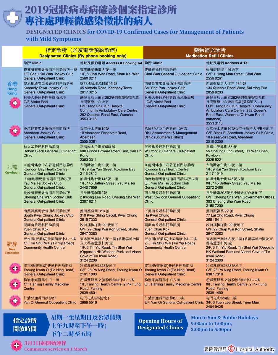 最新14間指定診所名單。