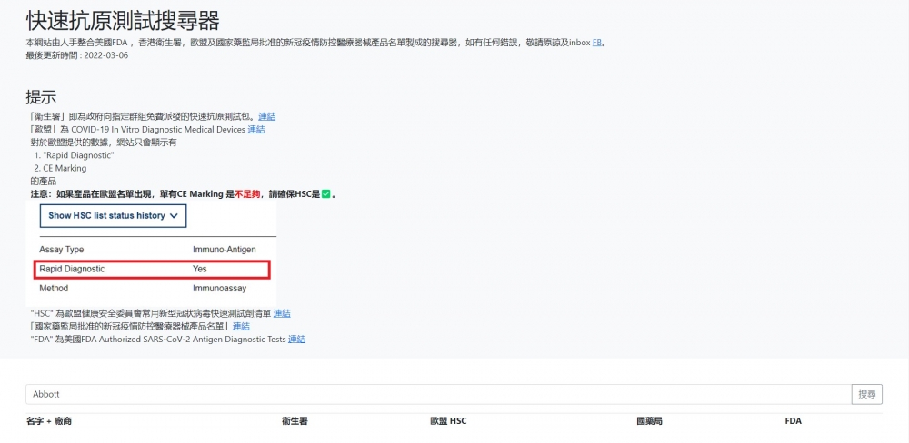 只需在「快速抗原測試搜尋器」網頁輸入基本資料,就能查看快速測試包是否獲得歐盟認證,相當方便。