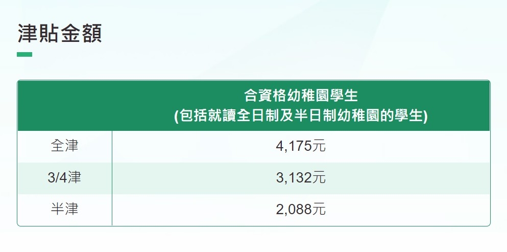 「幼稚園學生就學開支津貼」津貼金額。