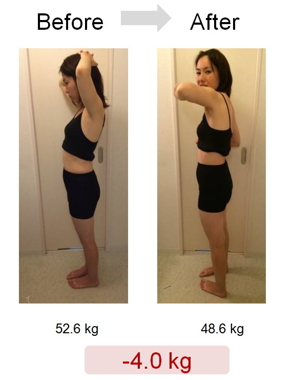 這位33歲女士進行1個月後，體重由52.6公斤（約115.7磅）減至48.6公斤（約106.9磅），總共減掉4公斤（約8.8磅）。