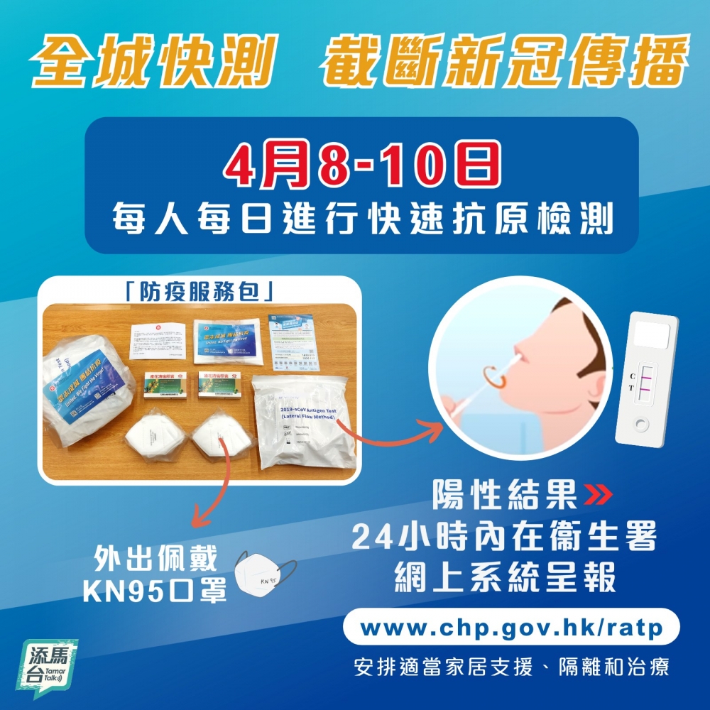 政府呼籲全港市民於4月8日至10日，一連三日進行快速抗原測試，如結果陽性須申報~
