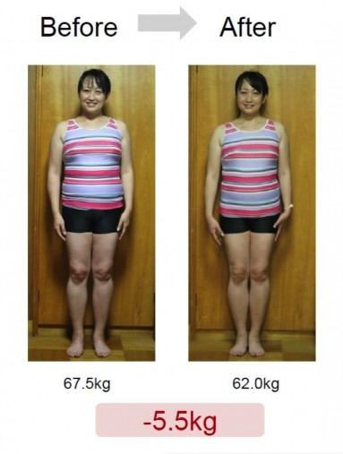 這位46歲女士進行「香蕉減肥法」後的1.5個月，體重由67.5公斤（約148.5磅）減至62公斤（約136.4磅），總共減去5.5公斤（約136.4磅）（約12磅），腰圍大減12厘米。