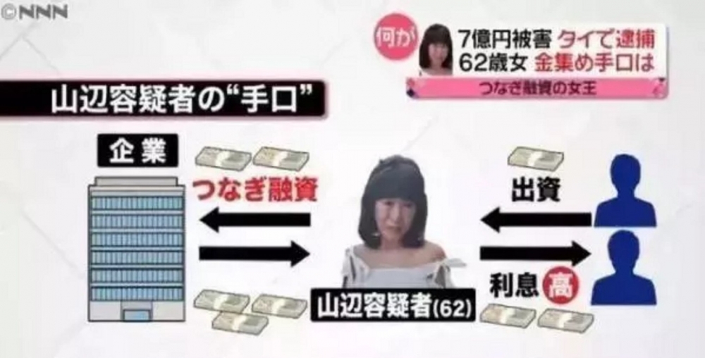 節子開始進行詐騙來應付財政危機。