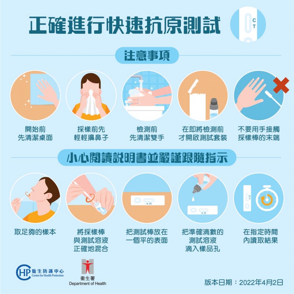 衞生署衞生防護中心特別分享正確進行快速抗原測試的步驟。