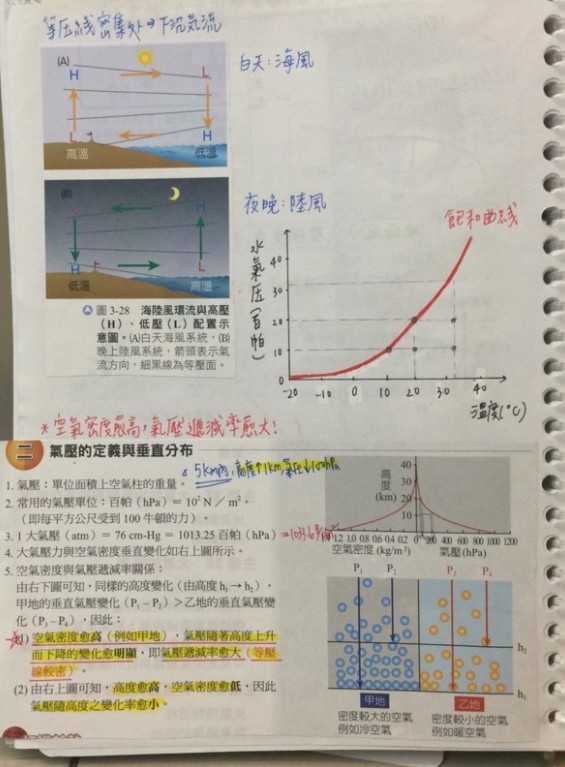 仲會附上圖片令內容變得更加易明～