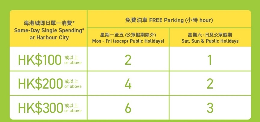 免費泊車優惠