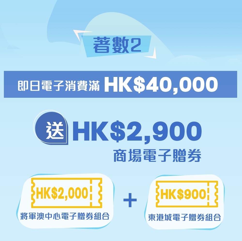 消費者著數賞:即日電子消費滿$40,000,送$2,900商場電子贈券。