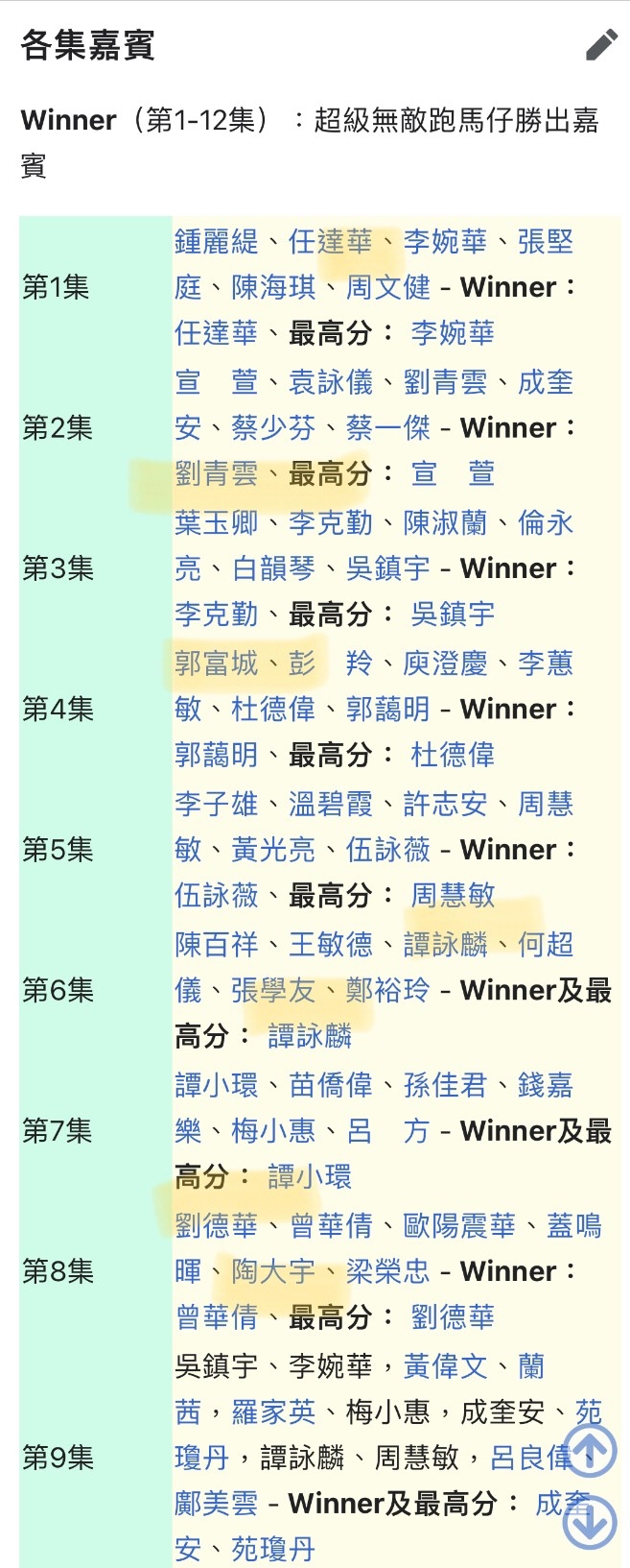 網民睇返以前嘅嘉賓已經差唔多位位都變巨星
