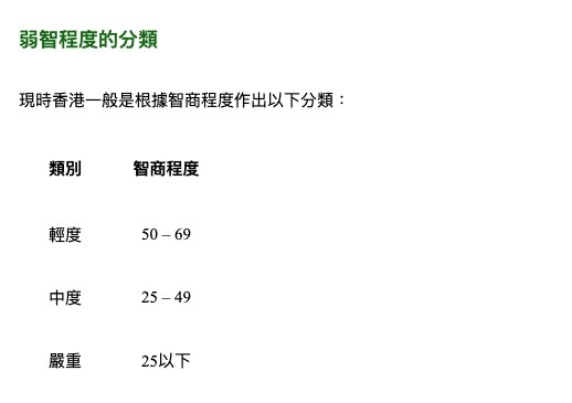 香港現時將「智障人士」分為3個類別