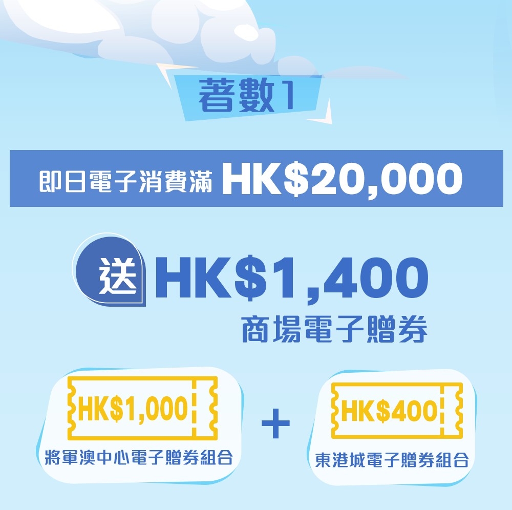 消費者著數賞:即日電子消費滿$20,000,送$1,400商場電子贈券