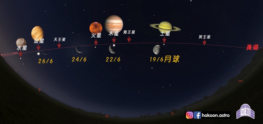 6月19日起會上演超罕見的天文現象「五星伴月」及「八星連珠」!