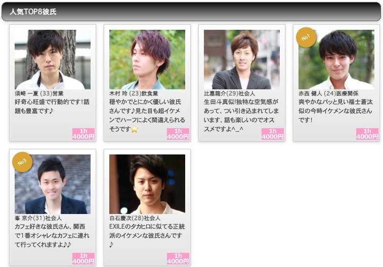 另一個網站「KANSAI」費用相對較平,「人氣Top 8」嘅出租男友一小時都係4,000円