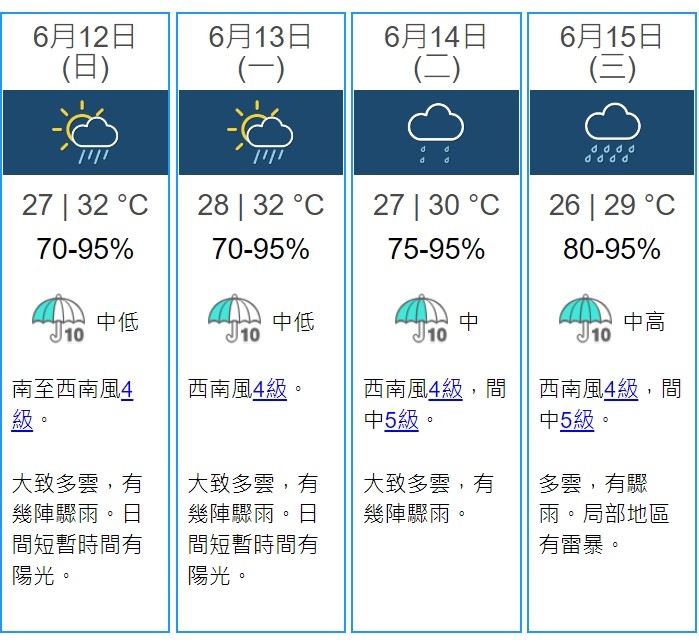 香港天文台預報6月14日大致多雲及有幾陣驟雨,有機會不能清楚睇到超級月亮~